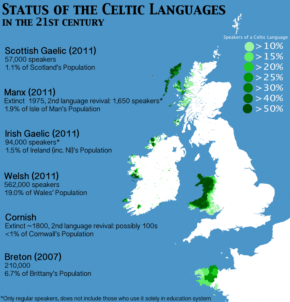 Gaelic